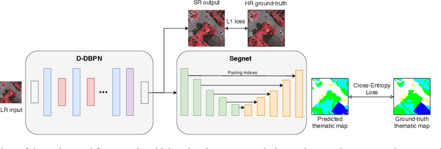 Figure 1 for An End-to-end Framework For Low-Resolution Remote Sensing Semantic Segmentation