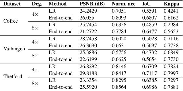 Figure 3 for An End-to-end Framework For Low-Resolution Remote Sensing Semantic Segmentation