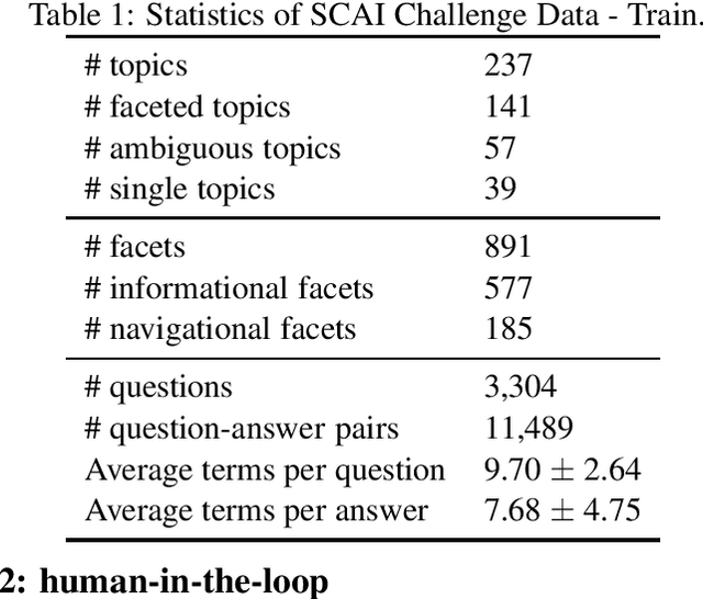 Figure 1 for ConvAI3: Generating Clarifying Questions for Open-Domain Dialogue Systems (ClariQ)