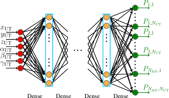 Figure 2 for Location- and Orientation-aware Millimeter Wave Beam Selection for Multi-Panel Antenna Devices