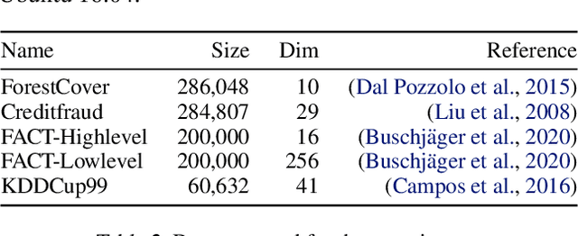 Figure 3 for Very Fast Streaming Submodular Function Maximization