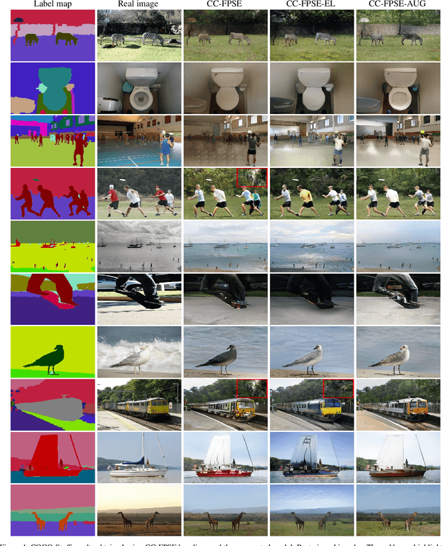 Figure 3 for Improving Augmentation and Evaluation Schemes for Semantic Image Synthesis