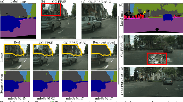 Figure 1 for Improving Augmentation and Evaluation Schemes for Semantic Image Synthesis