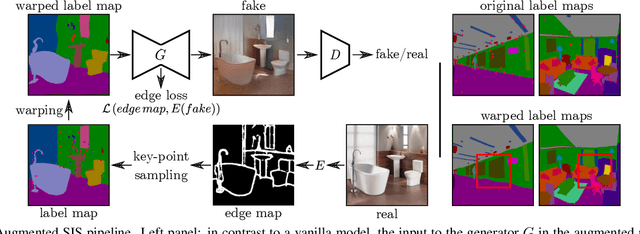 Figure 4 for Improving Augmentation and Evaluation Schemes for Semantic Image Synthesis
