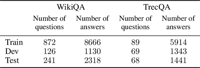 Figure 3 for ASBERT: Siamese and Triplet network embedding for open question answering