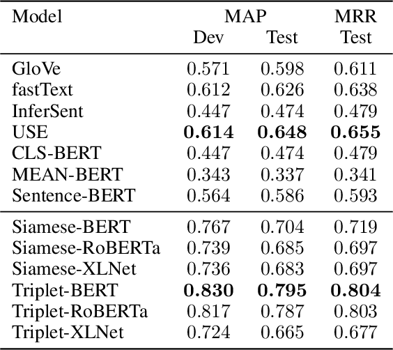 Figure 4 for ASBERT: Siamese and Triplet network embedding for open question answering