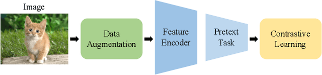 Figure 3 for Co-learning: Learning from Noisy Labels with Self-supervision