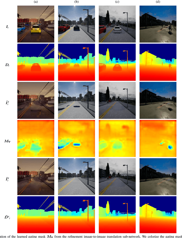 Figure 4 for Dynamic Object Removal and Spatio-Temporal RGB-D Inpainting via Geometry-Aware Adversarial Learning