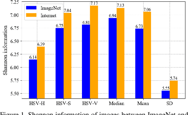 Figure 1 for Enabling the Network to Surf the Internet