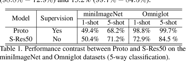 Figure 2 for Enabling the Network to Surf the Internet
