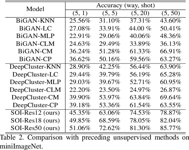 Figure 4 for Enabling the Network to Surf the Internet