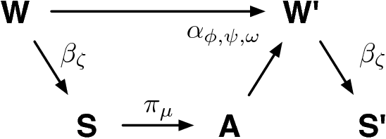Figure 1 for Quantifying Morphological Computation based on an Information Decomposition of the Sensorimotor Loop