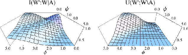 Figure 3 for Quantifying Morphological Computation based on an Information Decomposition of the Sensorimotor Loop