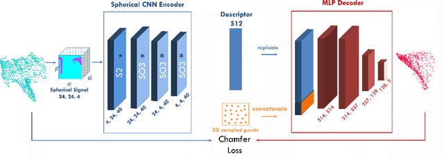 Figure 1 for Learning an Effective Equivariant 3D Descriptor Without Supervision