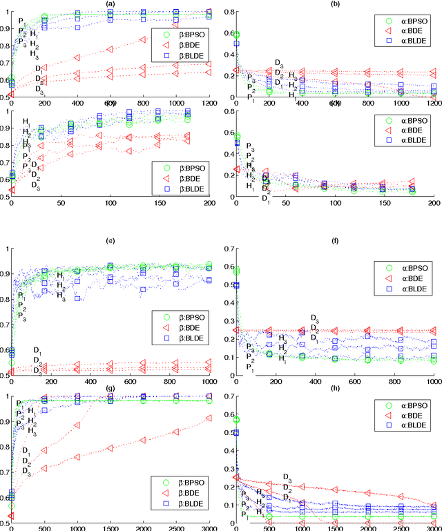 Figure 1 for A binary differential evolution algorithm learning from explored solutions