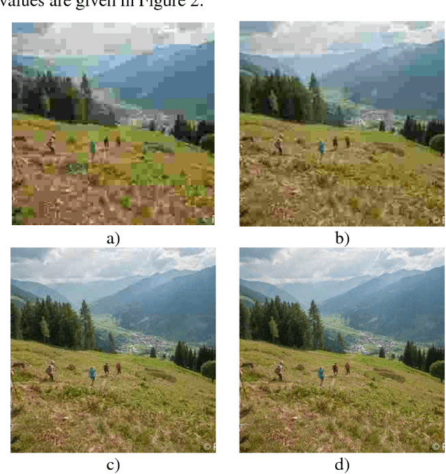 Figure 3 for The Effects of JPEG and JPEG2000 Compression on Attacks using Adversarial Examples
