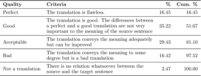 Figure 2 for Practical Comparable Data Collection for Low-Resource Languages via Images