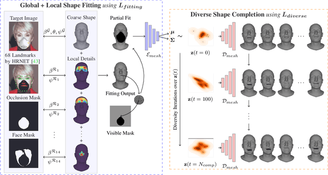 Figure 2 for Generating Diverse 3D Reconstructions from a Single Occluded Face Image