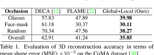Figure 1 for Generating Diverse 3D Reconstructions from a Single Occluded Face Image