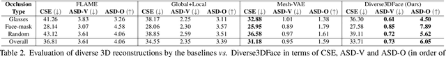 Figure 3 for Generating Diverse 3D Reconstructions from a Single Occluded Face Image