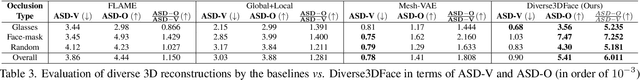 Figure 4 for Generating Diverse 3D Reconstructions from a Single Occluded Face Image