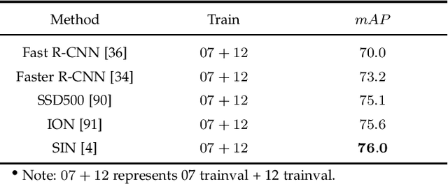 Figure 2 for Visual Semantic Information Pursuit: A Survey