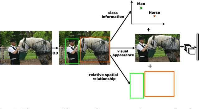 Figure 3 for Visual Semantic Information Pursuit: A Survey