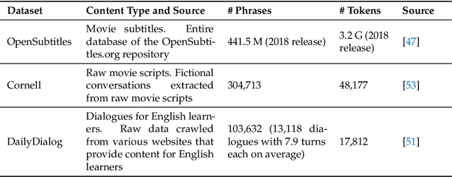 Figure 3 for A Literature Survey of Recent Advances in Chatbots