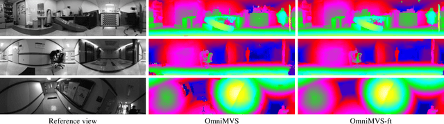 Figure 3 for OmniMVS: End-to-End Learning for Omnidirectional Stereo Matching