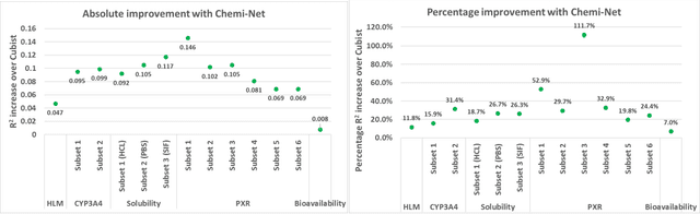 Figure 1 for Chemi-net: a graph convolutional network for accurate drug property prediction