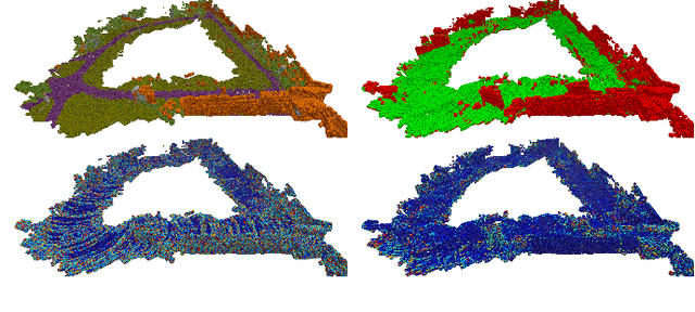 Figure 4 for Multi-Task Learning for Scalable and Dense Multi-Layer Bayesian Map Inference