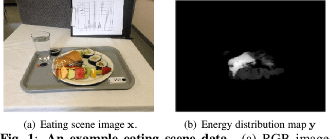 Figure 1 for Towards Learning Food Portion From Monocular Images With Cross-Domain Feature Adaptation