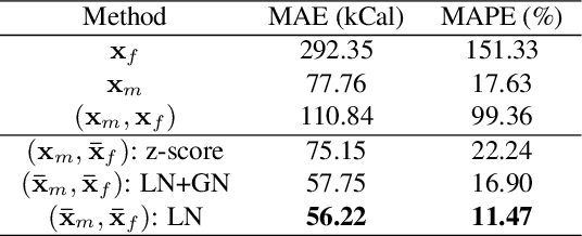 Figure 2 for Towards Learning Food Portion From Monocular Images With Cross-Domain Feature Adaptation