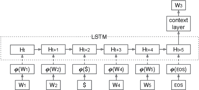 Figure 1 for Semi-supervised Word Sense Disambiguation with Neural Models