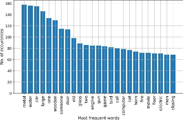 Figure 2 for Audio Retrieval with WavText5K and CLAP Training