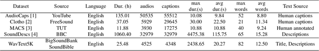 Figure 1 for Audio Retrieval with WavText5K and CLAP Training