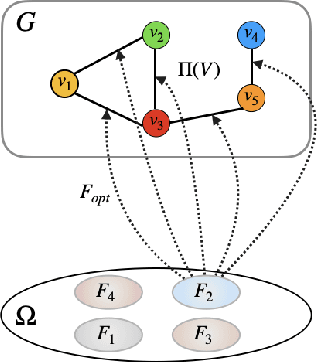 Figure 1 for GraphOpt: Learning Optimization Models of Graph Formation