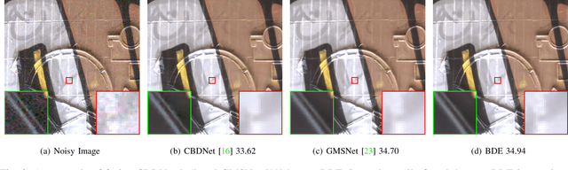Figure 2 for Robust Deep Ensemble Method for Real-world Image Denoising