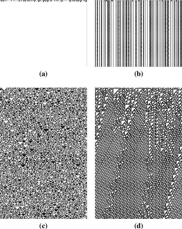 Figure 3 for Deep Reservoir Computing Using Cellular Automata