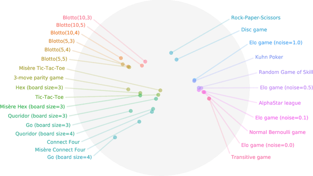 Figure 1 for Navigating the Landscape of Games