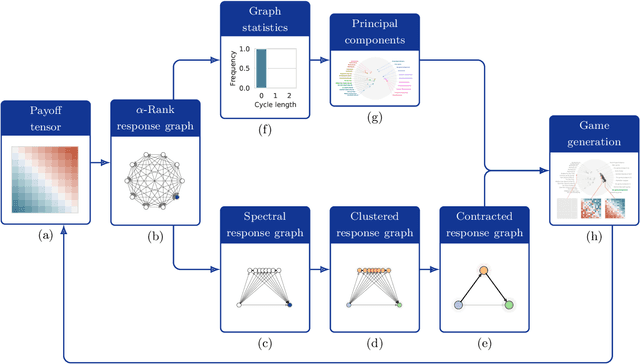 Figure 3 for Navigating the Landscape of Games
