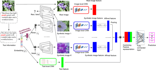 Figure 3 for VITAL: A Visual Interpretation on Text with Adversarial Learning for Image Labeling