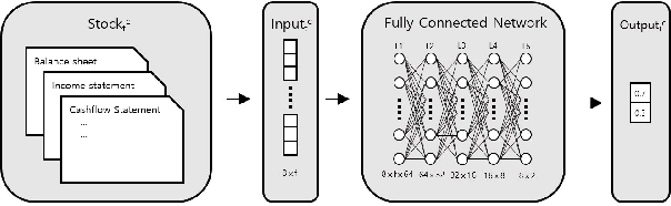 Figure 3 for ETF Portfolio Construction via Neural Network trained on Financial Statement Data