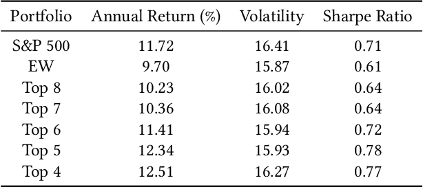 Figure 4 for ETF Portfolio Construction via Neural Network trained on Financial Statement Data