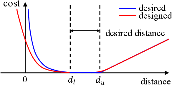 Figure 4 for Elastic Tracker: A Spatio-temporal Trajectory Planner Flexible Aerial Tracking