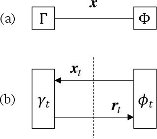 Figure 1 for Memory Approximate Message Passing