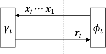Figure 3 for Memory Approximate Message Passing