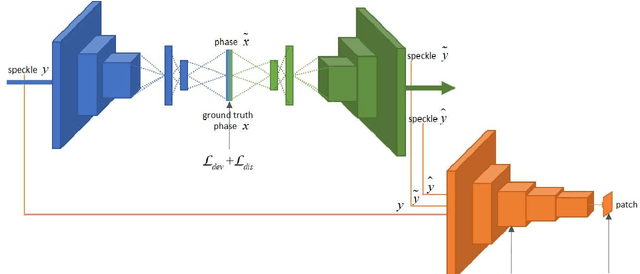 Figure 4 for Deep Learning Enables Robust and Precise Light Focusing on Treatment Needs