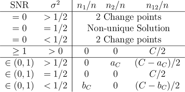 Figure 2 for Analyzing statistical and computational tradeoffs of estimation procedures