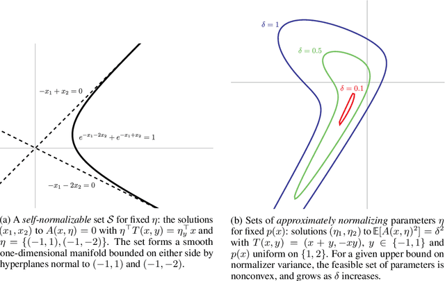 Figure 1 for On the accuracy of self-normalized log-linear models